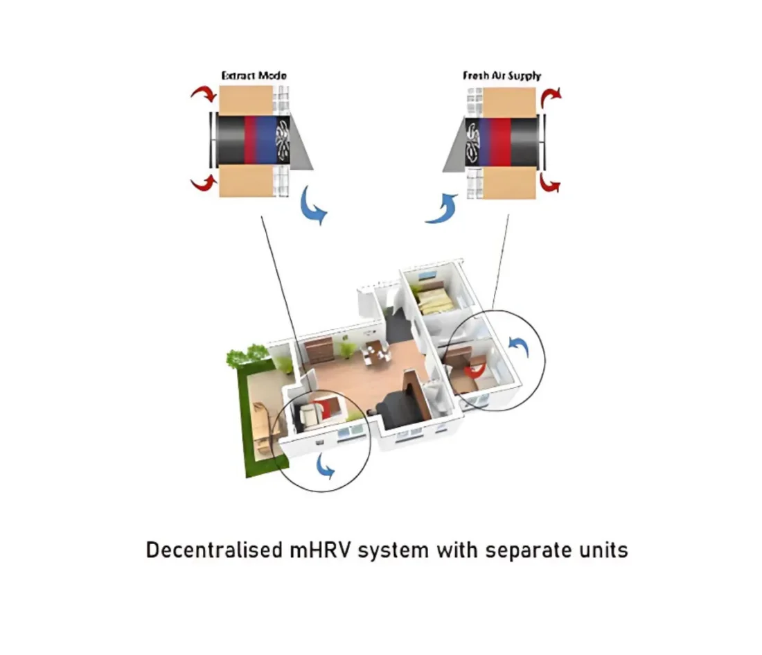 Ventilation Bottom Image