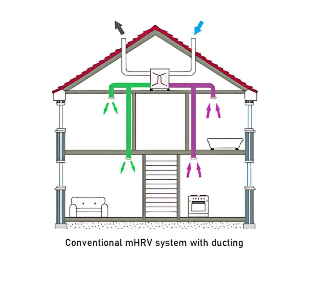 Ventilation Top Image